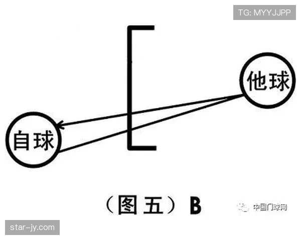 出界规则：球何时算已完全越过边线