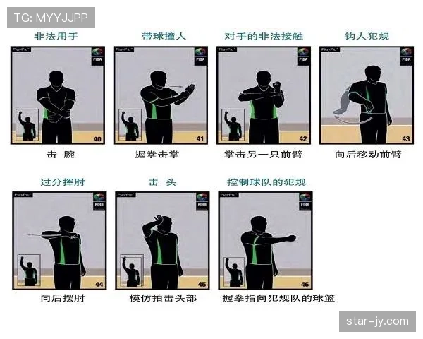 打手犯规怎么判？教你快速看懂裁判手势，防止被吹恶意动作。