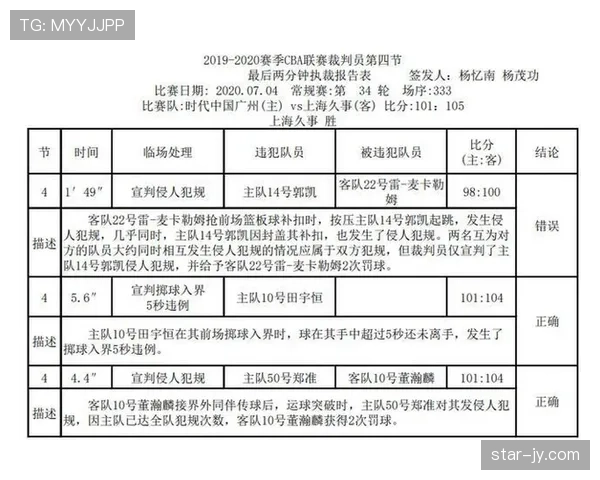 裁判报告要点解读：判罚记录、事实陈述与纪律依据