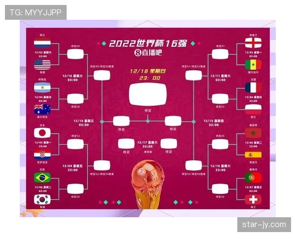 2026世界杯48队12个小组赛制如何规定及32强淘汰赛晋级规则