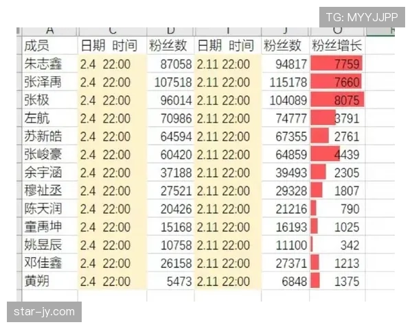 主力稳如泰山，替补深度不足问题逐步反映于比赛轮换中